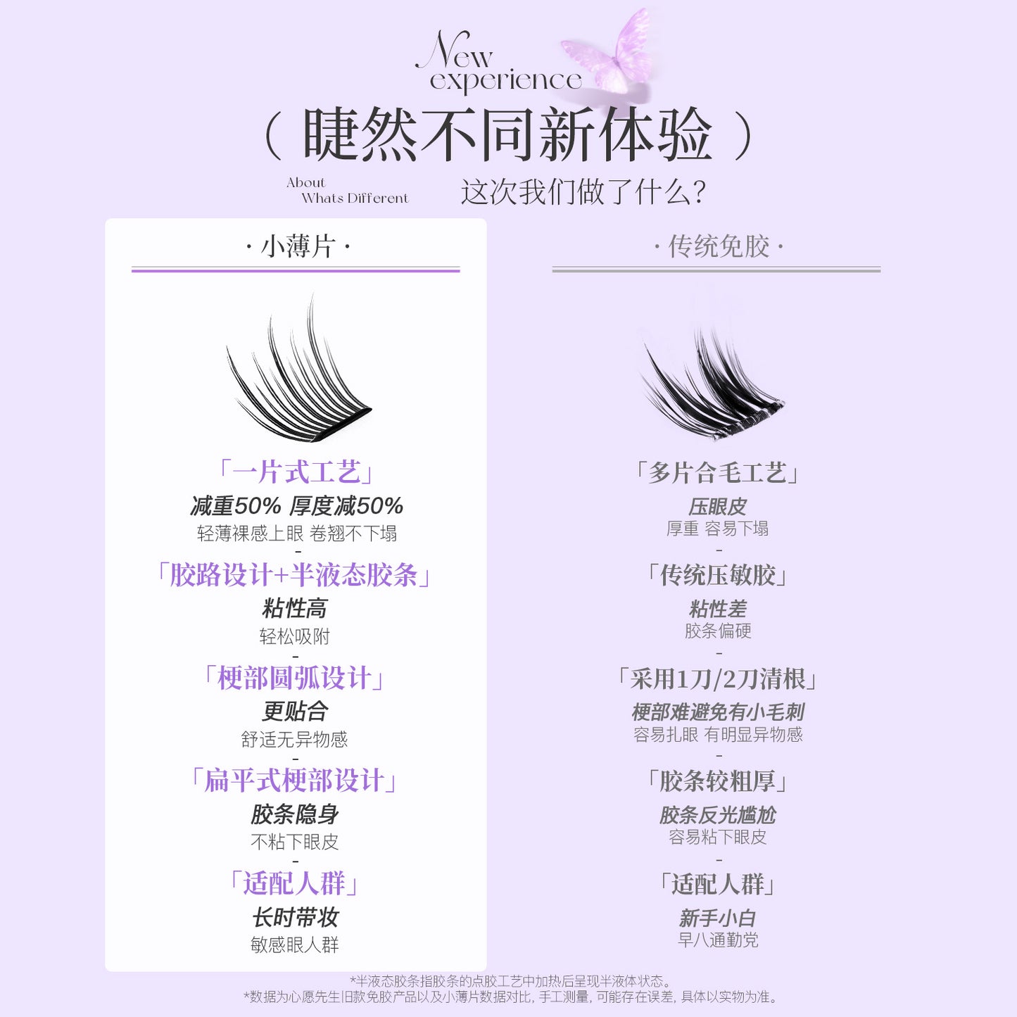 【新品免胶】MR.WISH心愿先生|小薄片系列太阳花&女团睫免胶款假睫毛Glue-free Segmented Single Cluster Eyelash