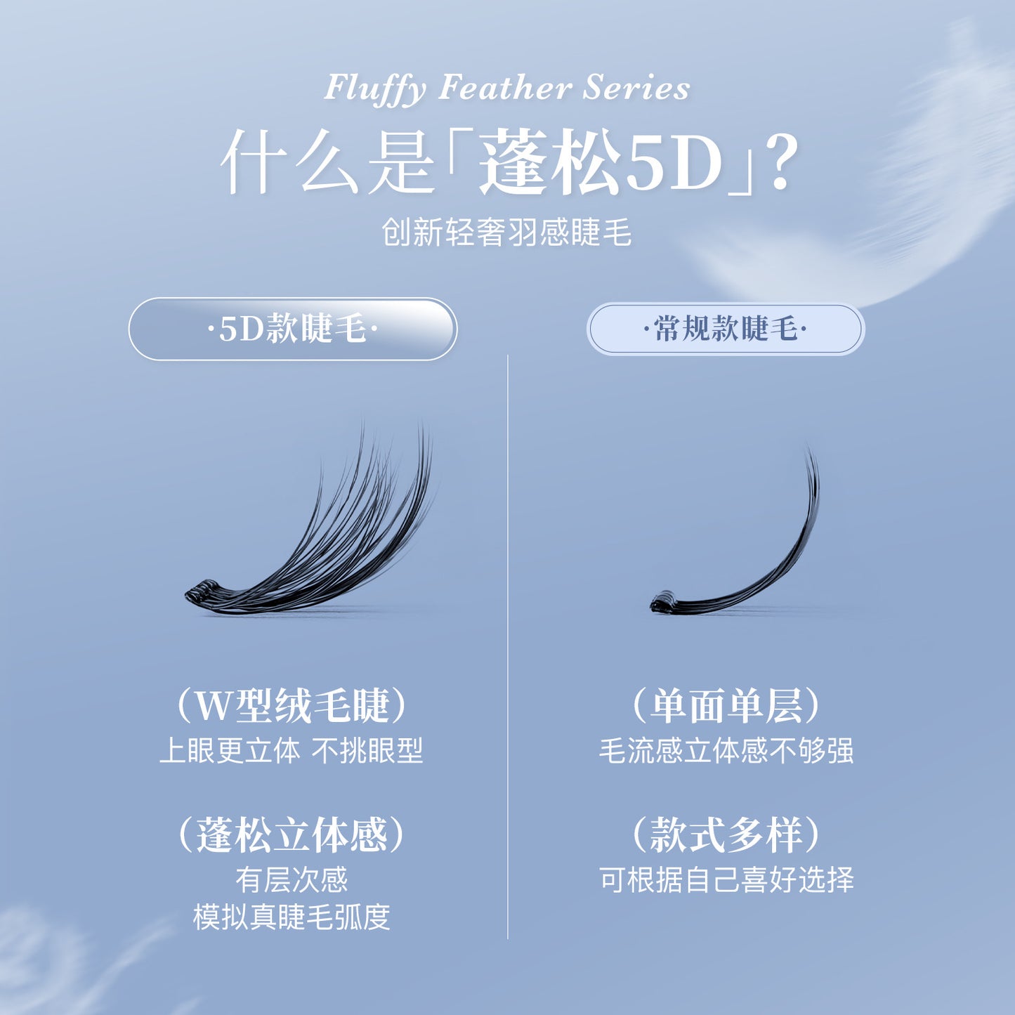 【新品免胶】MR.WISH心愿先生｜轻羽系列毛毛羽蓬松5D款假睫毛Glue-free Segmented Single Cluster Eyelash