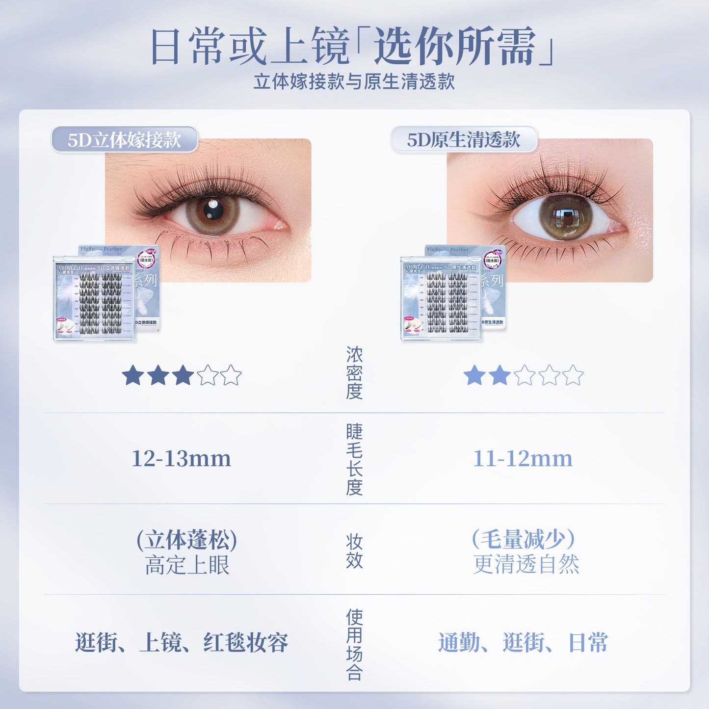 【新品免胶】MR.WISH心愿先生｜轻羽系列毛毛羽蓬松5D款假睫毛Glue-free Segmented Single Cluster Eyelash